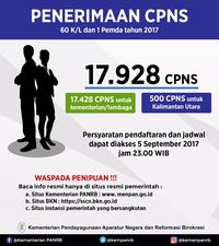 Gelombang Dua Lowongan CPNS