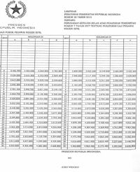 61 Instansi Buka Lowongan CPNS, Berapa Sih Gajinya?