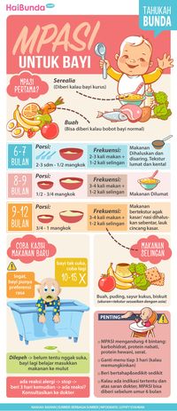 Ide Menu dan Tips MPASI Bayi  12 Bulan Ala Cynthia Lamusu