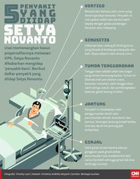 Setnov Empat Jam Jalani Pemeriksaan Kesehatan