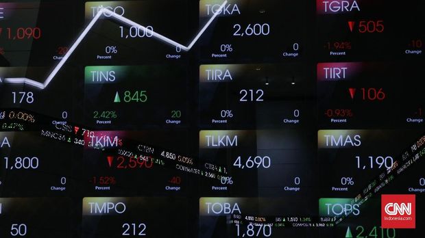 Pilihan Saham Berkapitalisasi Jumbo Saat Pasar Bullish