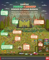 Dampak positif dan negatif menggelar konser di cagar budaya.