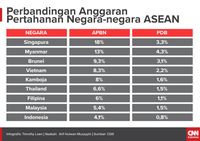 Tugas Mulia TNI Vs Anggaran Minim Alutsista