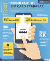 Bahaya! Registrasi SIM Card Jangan Ungkap Nama Ibu Kandung