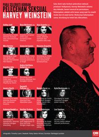 Selebriti-selebriti korban pelecehan seksual Harvey Weinstein.