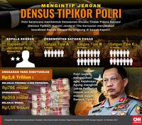 Densus Tipikor di Antara Hasrat Tito dan Syahwat DPR