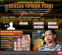 Densus Tipikor Di Antara Hasrat Tito Dan Syahwat Politik DPR