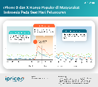 Mengukur Popularitas iPhone X di Indonesia  KASKUS