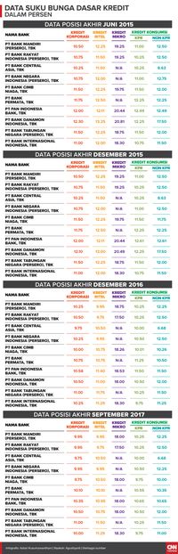 Triliunan Rupiah dari Jokowi demi Bunga Murah KUR (EMBARGO)