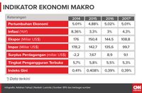 Di Bawah Bendera Investasi ala Jokowi