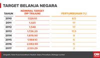 Rayuan Jokowi Demi Gemukkan Pundi Pajak (EMBARGO)