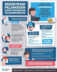 Kartu prabayar hdfc prabayar