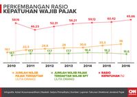 'Dag Dig Dug' Berburu di Hutan Rimba Pajak 2018