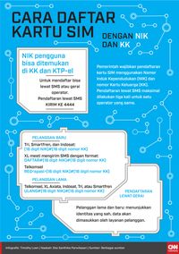 Cara Registrasi Kartu SIM