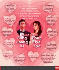 Tagar #SongSongWedding 'Restui' Song Joong Ki-Song Hye Kyo