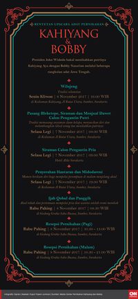 Live Streaming Prosesi Siraman Kahiyang-Bobby