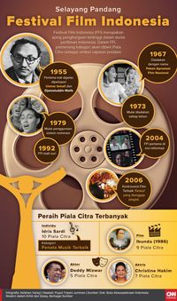 Budiyati Abiyoga Penerima Lifetime Achievement Award FFI 2017
