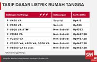  Tarif Listrik Siasat Jonan dan Upaya Selamatkan PLN 