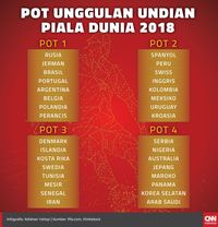 Aturan Main Undian Piala Dunia 2018