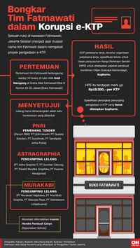 KPK Jadwalkan Periksa Putra Setnov untuk Kasus e-KTP Hari Ini
