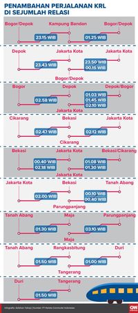Tahun Baru, KRL Beroperasi Hingga Pukul 02.00 WIB