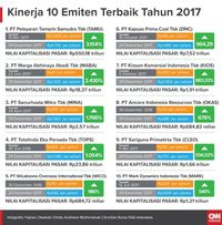 Catatan Merah Saham Lapis Dua dan Tiga di Tahun 2017