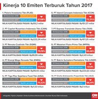 Catatan Merah Saham Lapis Dua dan Tiga di Tahun 2017
