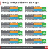 Catatan Merah Saham Lapis Dua dan Tiga di Tahun 2017