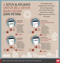 Pengiriman Lama, Alasan Konsumen Enggan Beli Sayur via Situs