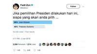 Jokowi Menang dalam Survei Fadli Zon Lewat Twitter