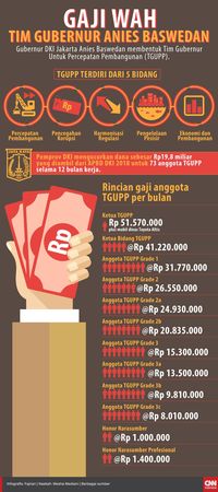 Tujuh Nama Anggota TGUPP Harmonisasi Regulasi Keluar