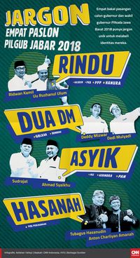 Pascasembilan Jam Para Paslon Pilgub Jabar Jalani Tes Kesehat