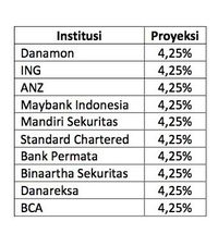 Konferensi Pers Hasil Rapat Dewan Gubernur Bank Indonesia 