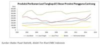 Cantrang, Teman atau Lawan?
