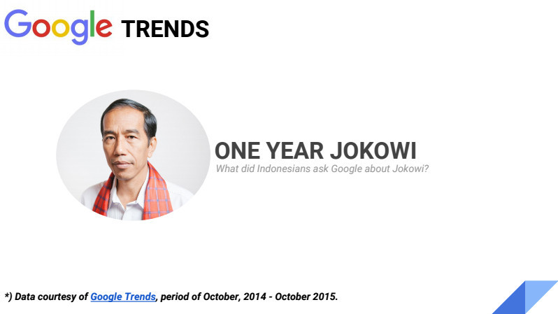 Setahun Jokowi-JK, Apa yang Paling Diburu Netizen?