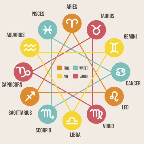 Ramalan Zodiak Anda Hari Ini